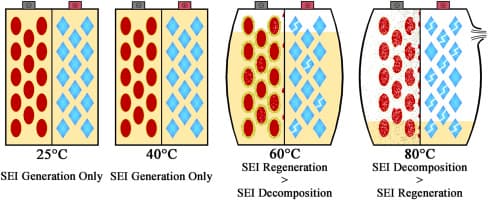 Thermal Runaway — What Actually Happens Inside a Cell Before It Catches Fire