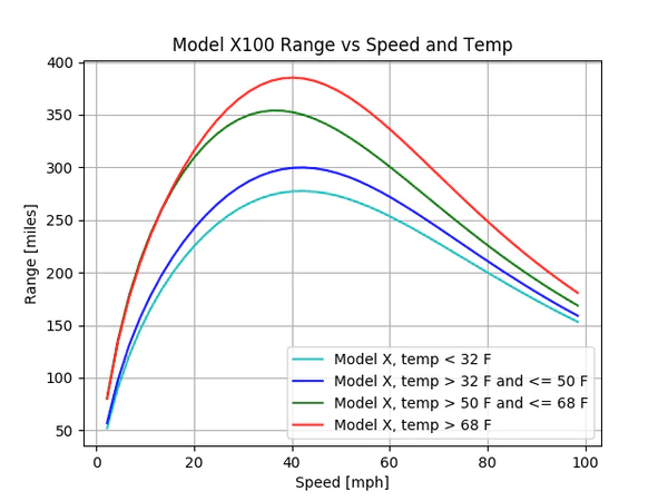Why Your EV Shows 300 km at Night — But Only 190 km by Morning