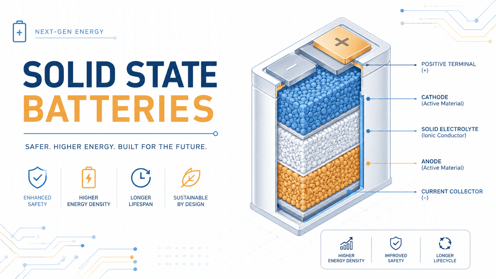 Solid-State Batteries — The Ionic Conductivity Problem and Why the Interface Is Everything