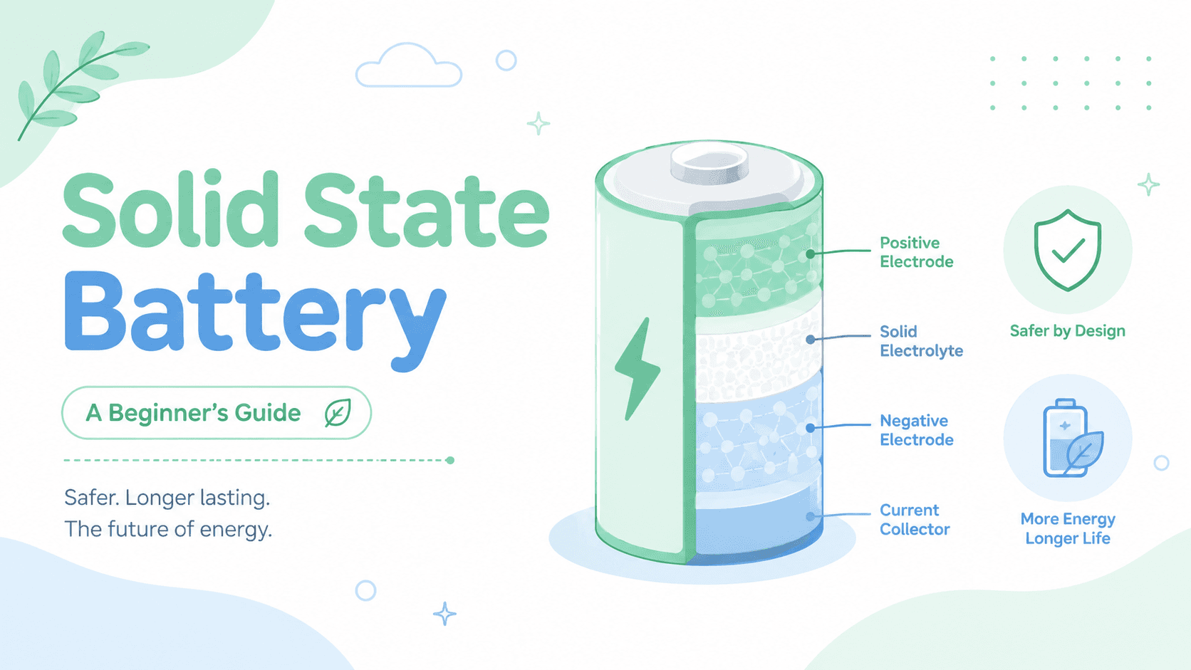 Solid-State Batteries — No Liquid, No Fire, No Catch? Not Quite