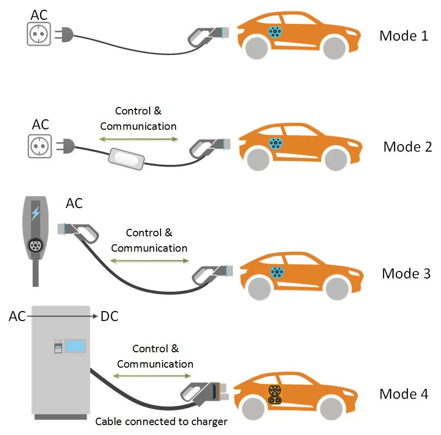 Charging an EV Is Not Like Charging Your Phone — Here Is Why