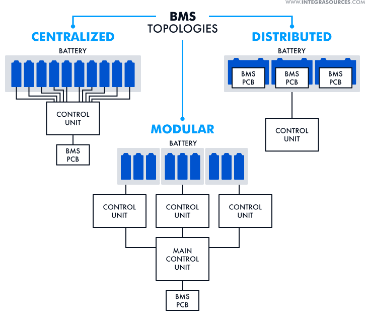 Where BMS Implementations Actually Break