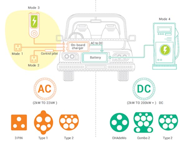 IEC 61851 Charging Interface: Practical Implementation Guide