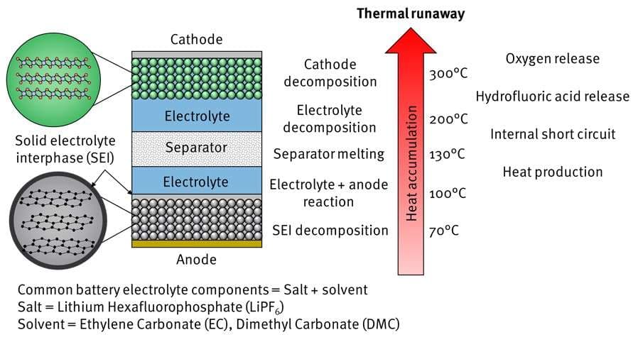 Thermal Runaway — The 5 Stages Your BMS Is Racing Against
